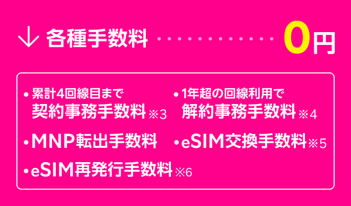 各種手数料・・・0円・累計4回線目まで契約事務手数料※3・MNP転出手数料・1年超の回線利用で解約事務手数料※4・eSIM交換手数料※5・eSIM再発行手数料※6