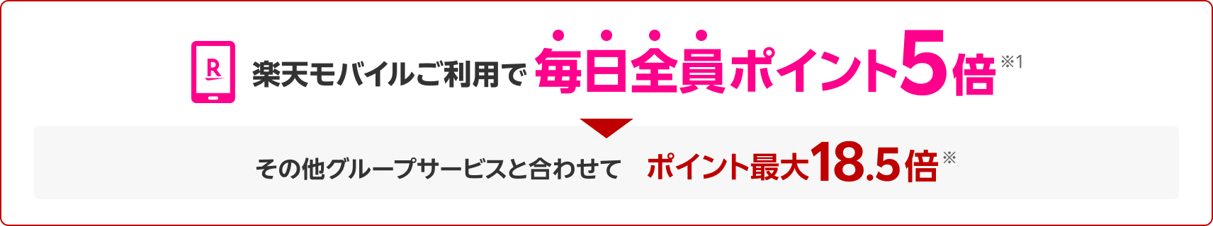 楽天モバイルご利用で毎日全員ポイント5倍※1 その他グループサービスと合わせてポイント最大18.5倍※