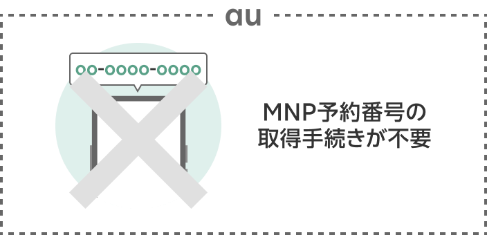 転入元 MNP予約番号の取得手続きが不要