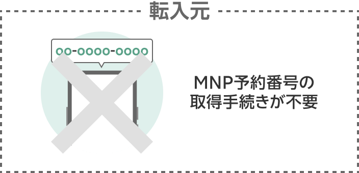転入元 MNP予約番号の取得手続きが不要