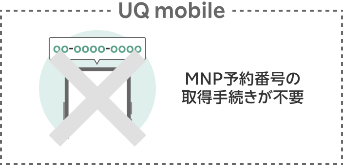 転入元 MNP予約番号の取得手続きが不要