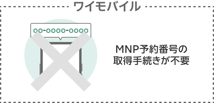 転入元 MNP予約番号の取得手続きが不要