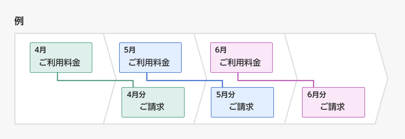 例
