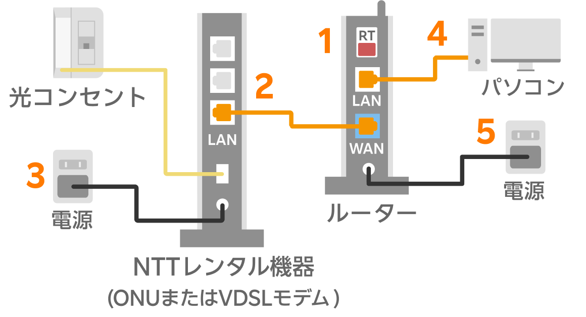 ひかり電話を利用しない場合の接続図