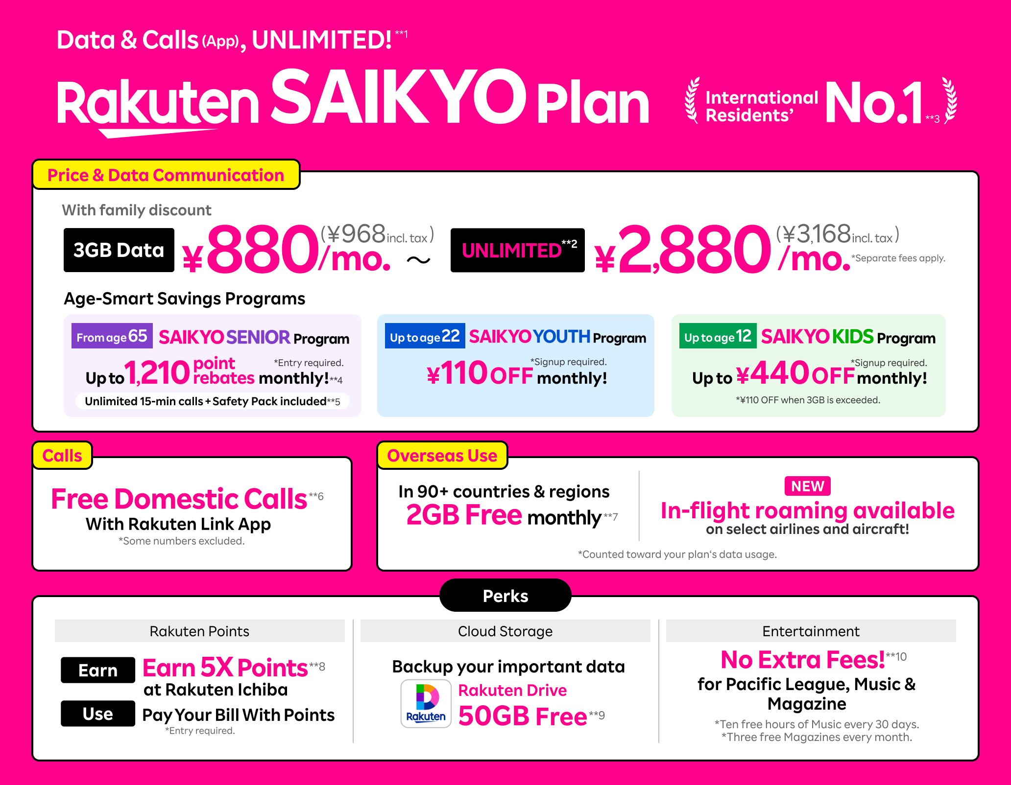 Rakuten SAIKYO Plan