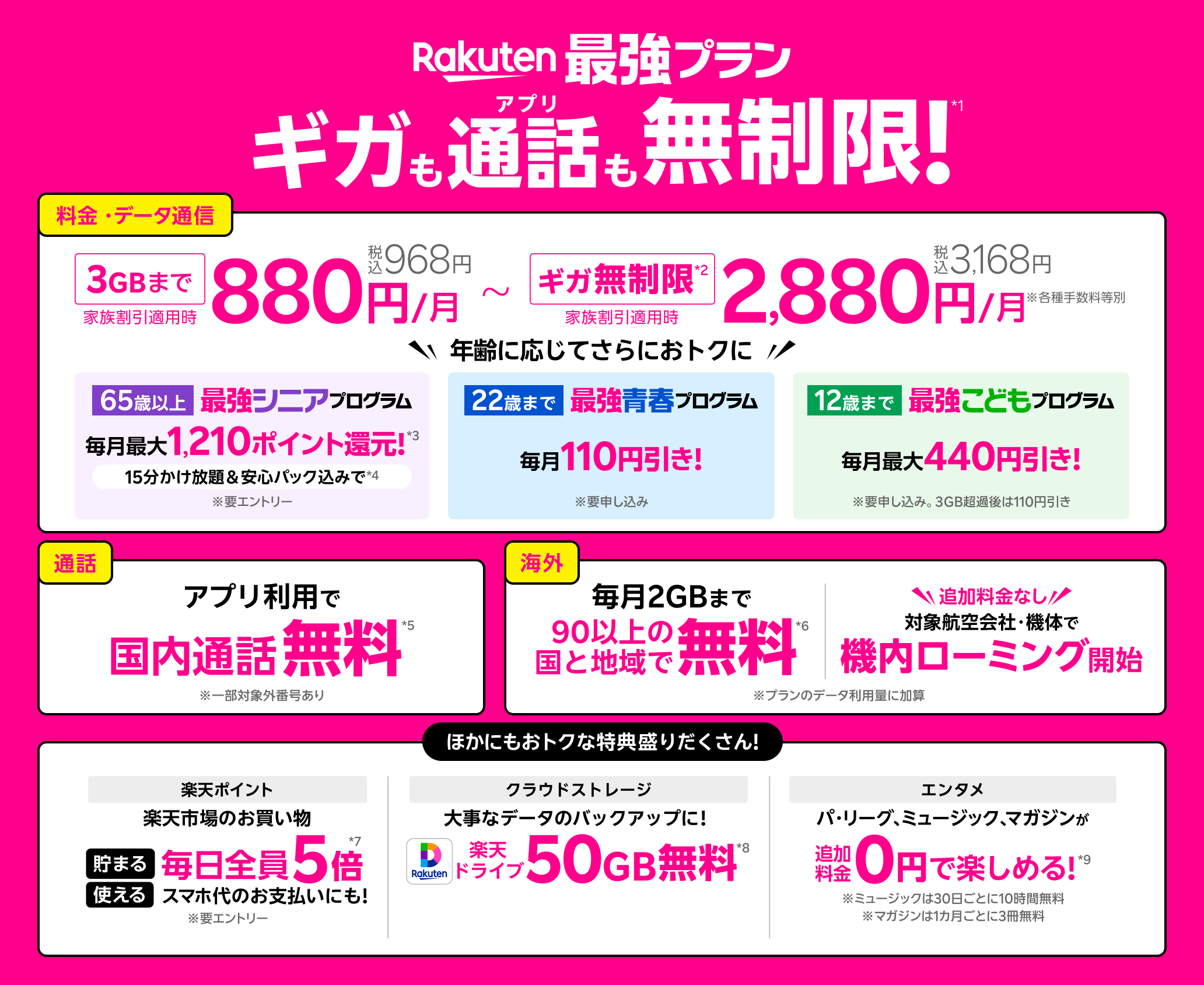 Rakuten最強プラン