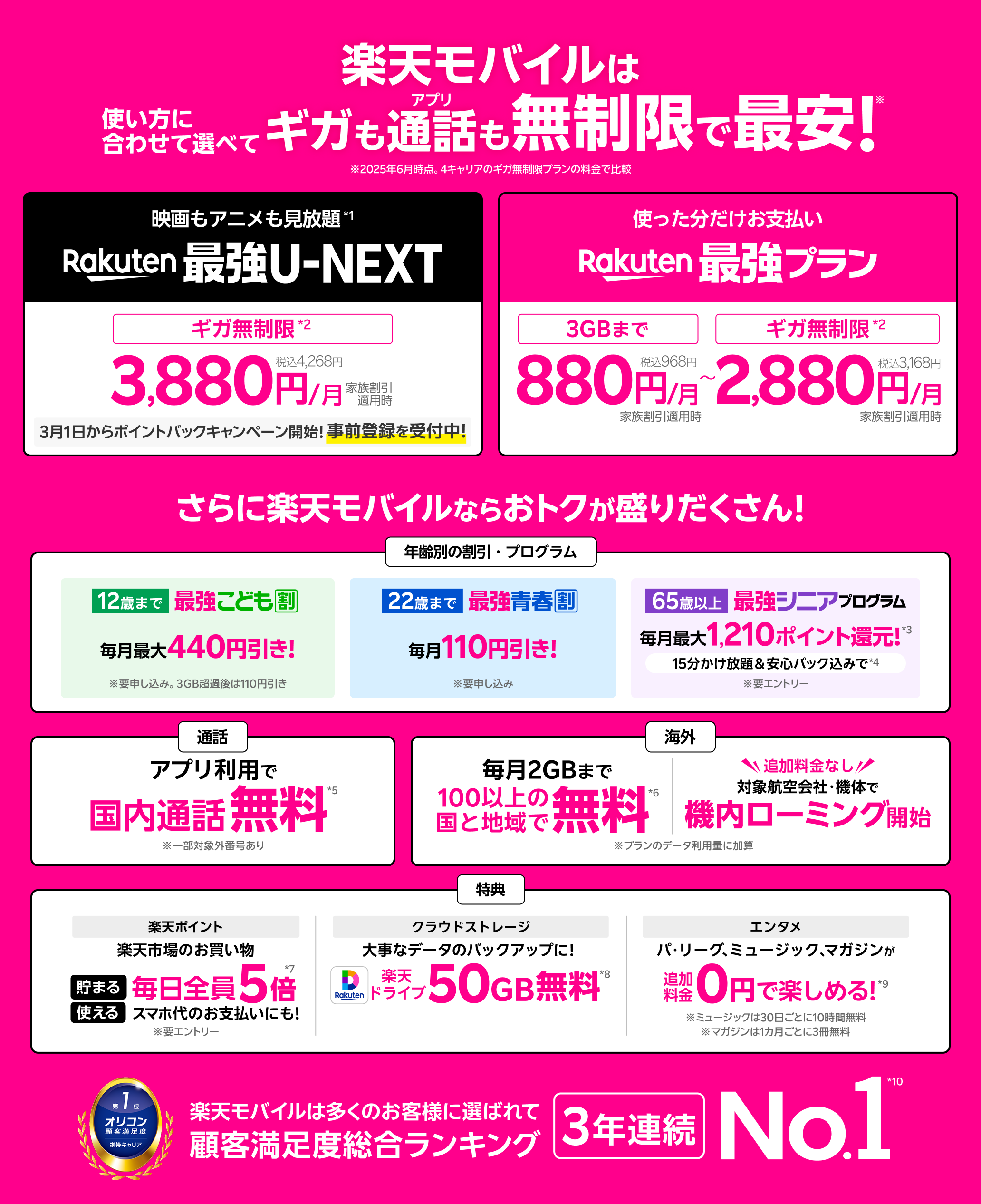 楽天モバイルは使い方に合わせて選べてギガもアプリ通話も無制限で最安!※