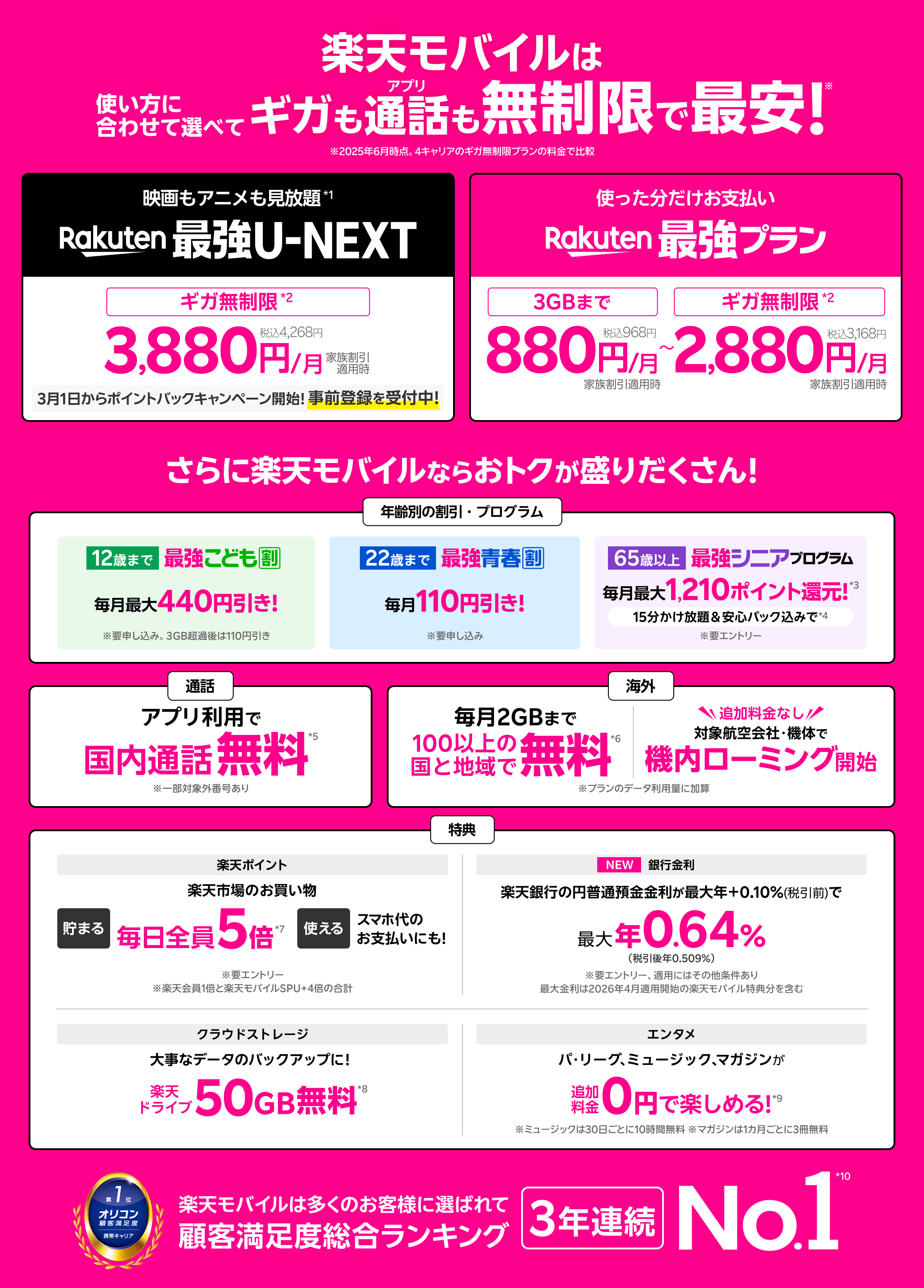 楽天モバイルは使い方に合わせて選べてギガもアプリ通話も無制限で最安!※