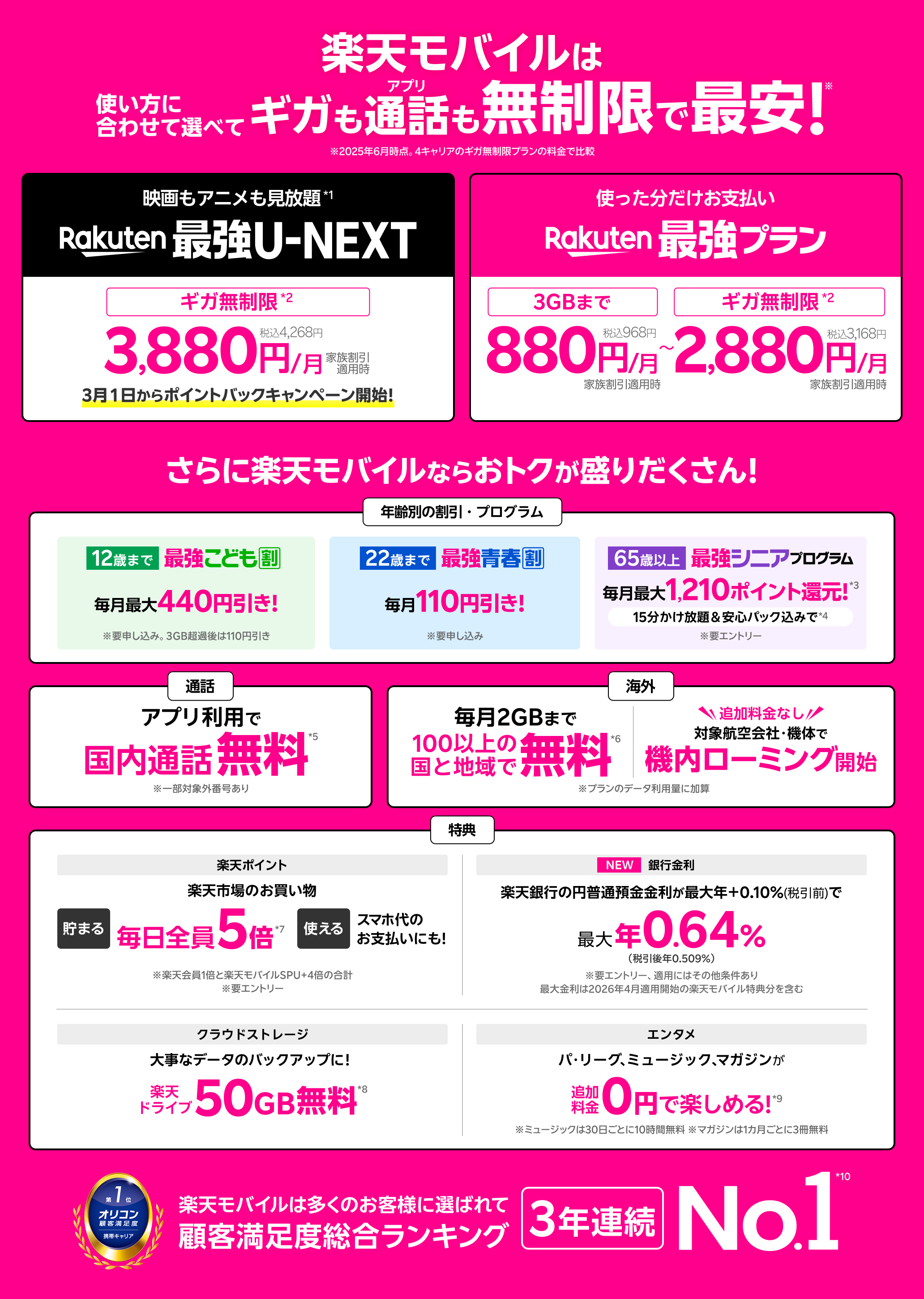 楽天モバイルは使い方に合わせて選べてギガもアプリ通話も無制限で最安!※