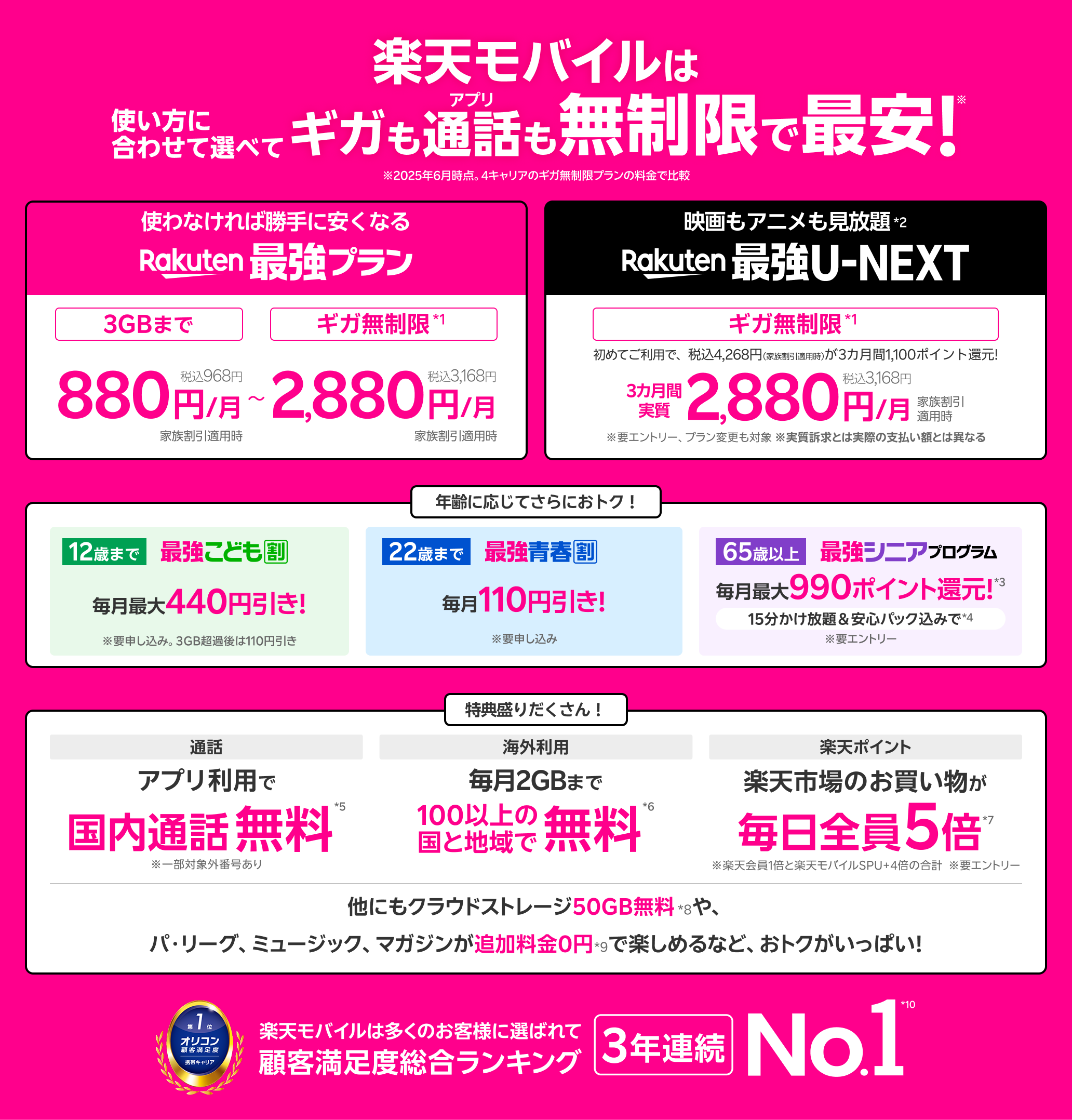 楽天モバイルは使い方に合わせて選べてギガもアプリ通話も無制限で最安!※