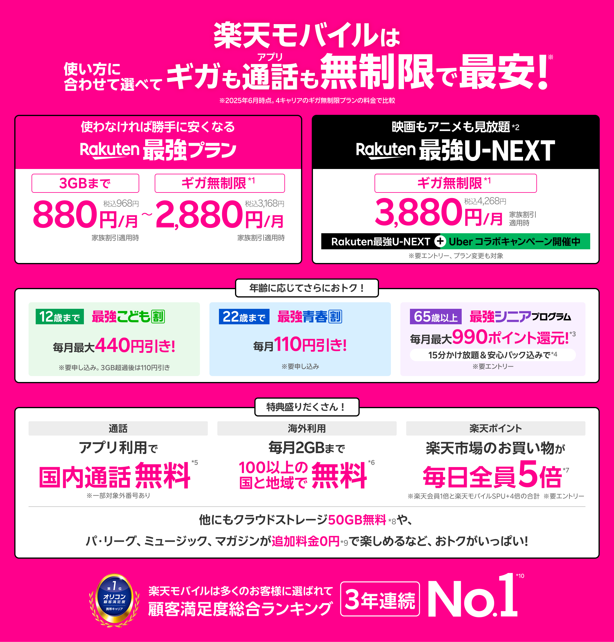 楽天モバイルは使い方に合わせて選べてギガもアプリ通話も無制限で最安!※