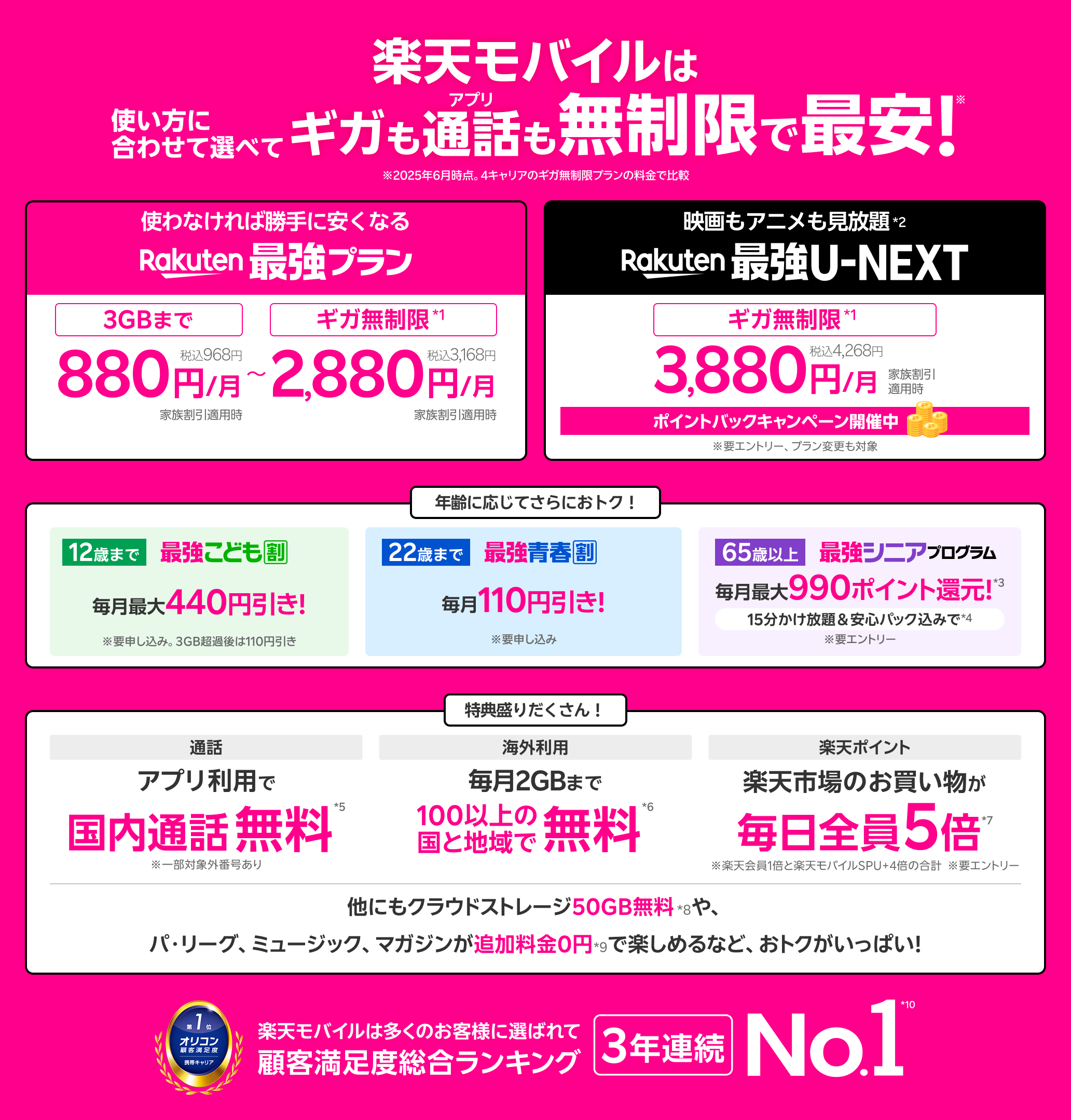 楽天モバイルは使い方に合わせて選べてギガもアプリ通話も無制限で最安!※
