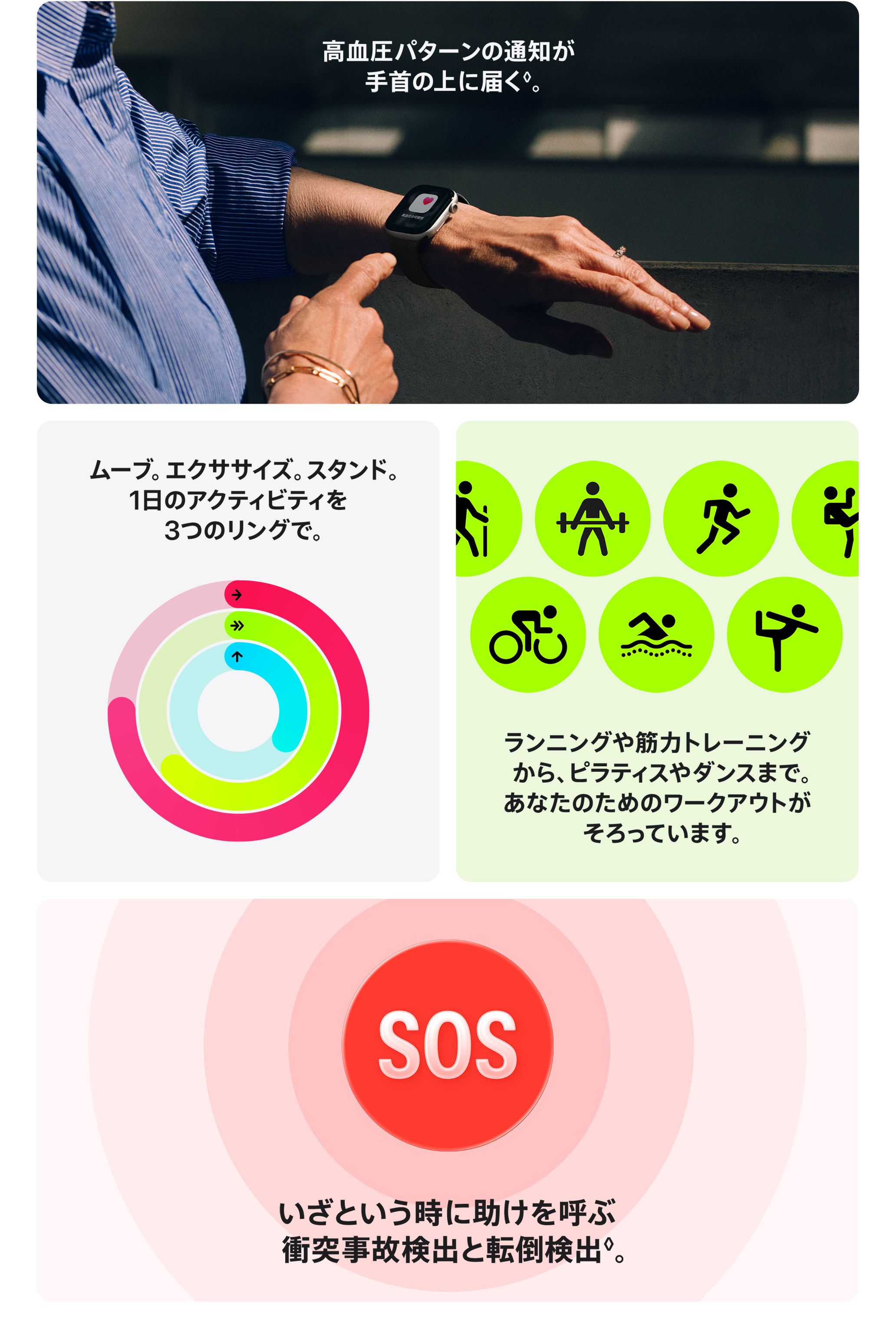 高血圧パターンの通知が手首の上に届く。