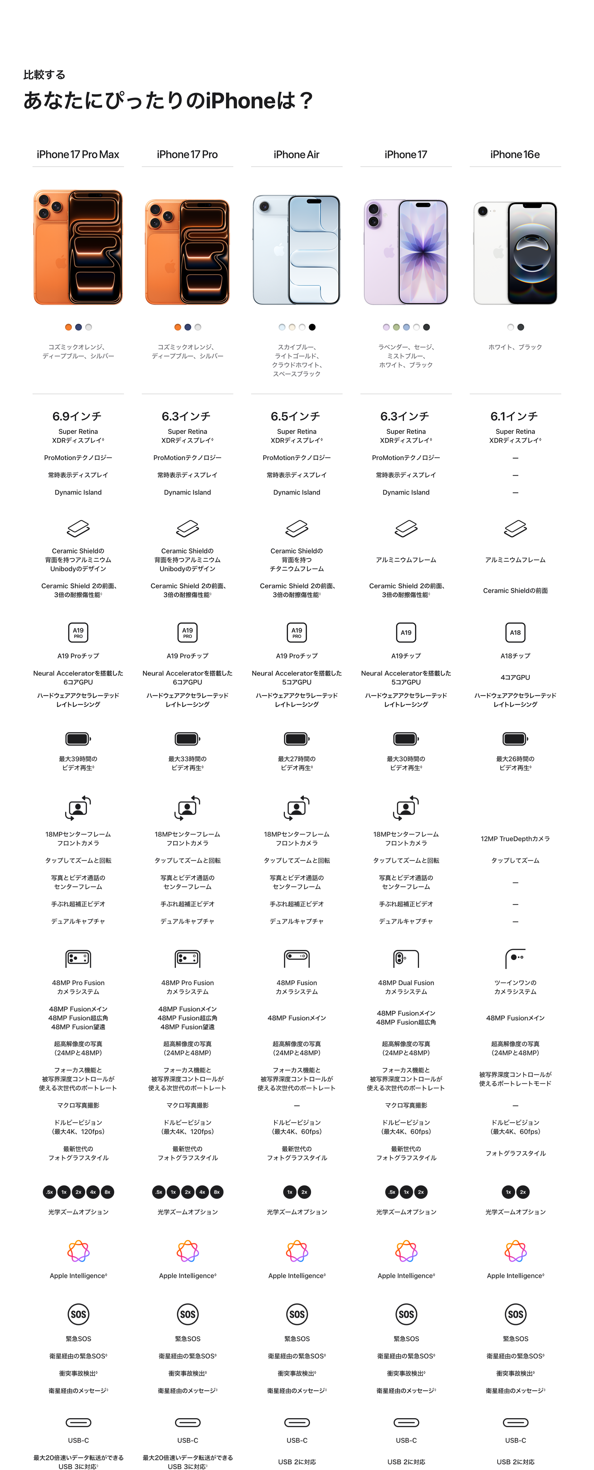 比較する あなたにぴったりのiPhoneは？
