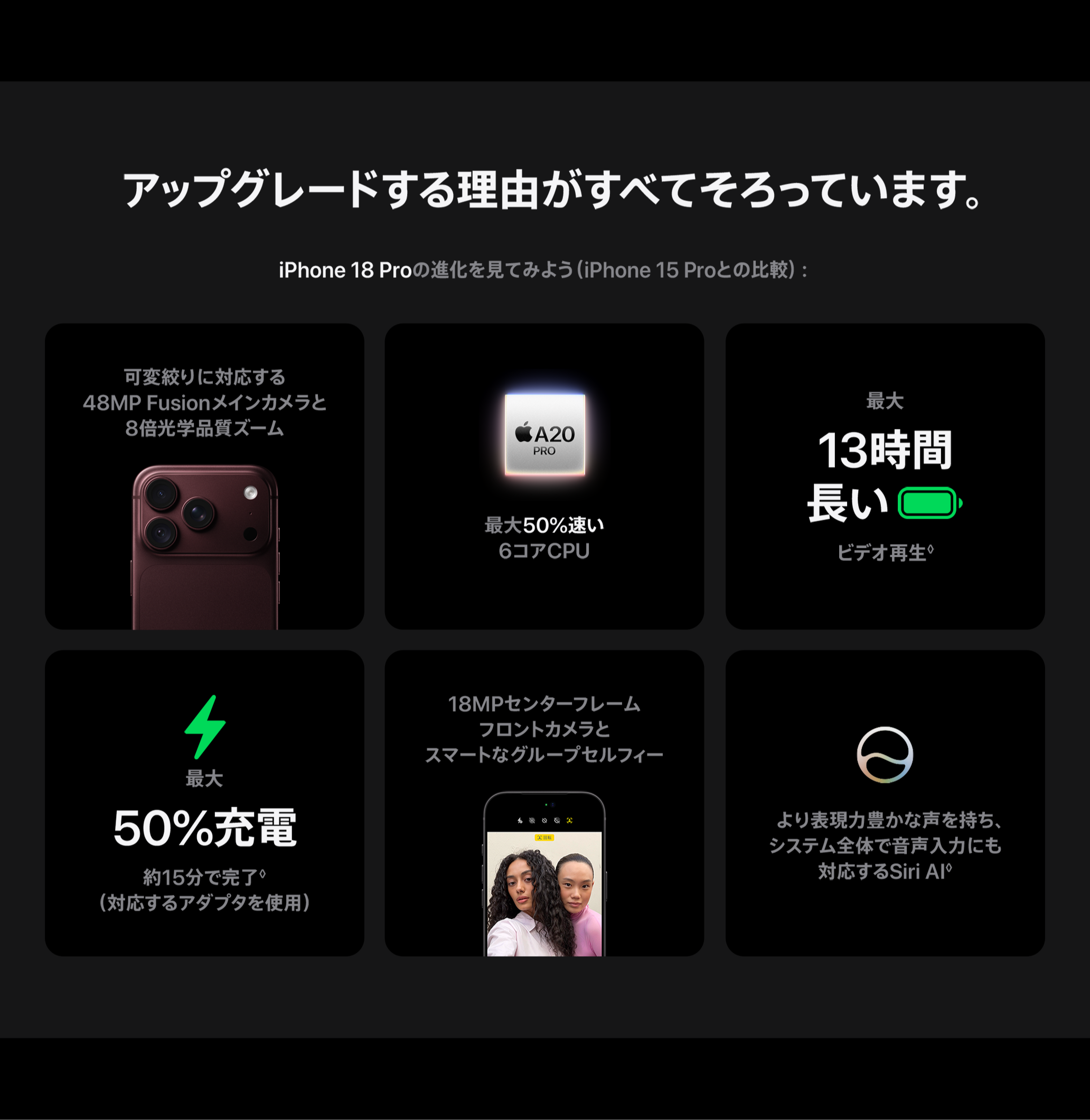 アップグレードする理由がすべてそろっています。iPhone 18 Proの進化を見てみよう(iPhone 15 Proとの比較)。