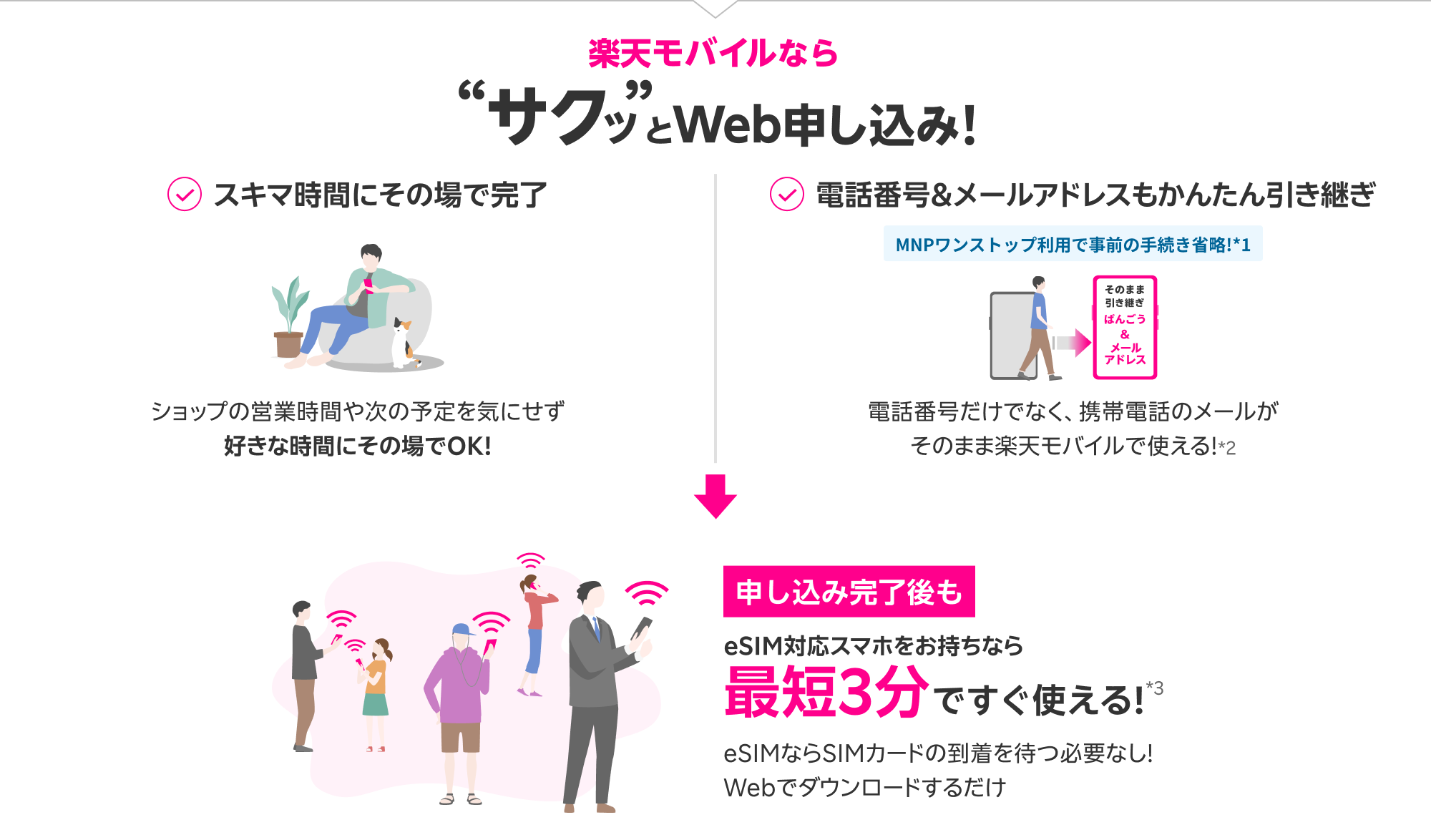 楽天モバイルなら、サクっとWeb申し込み！