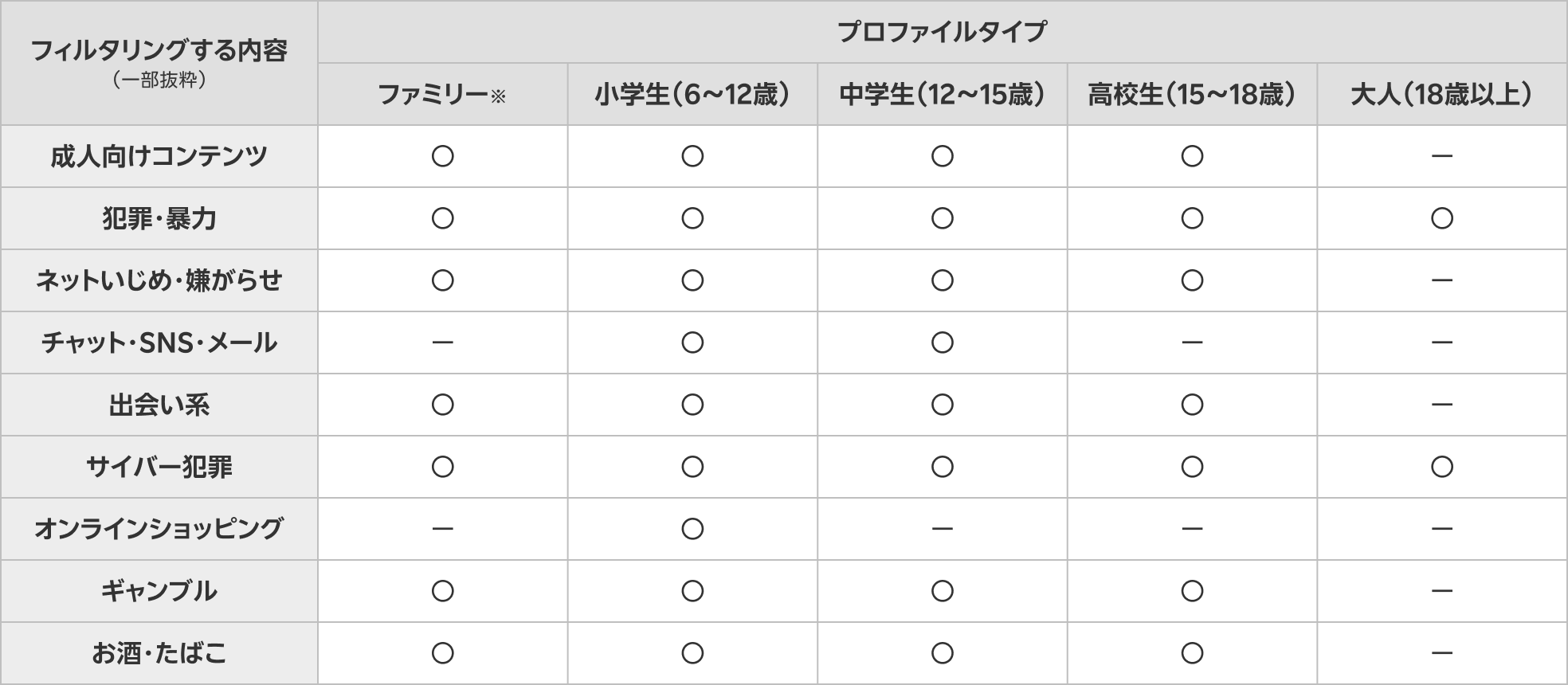 プロファイルタイプ