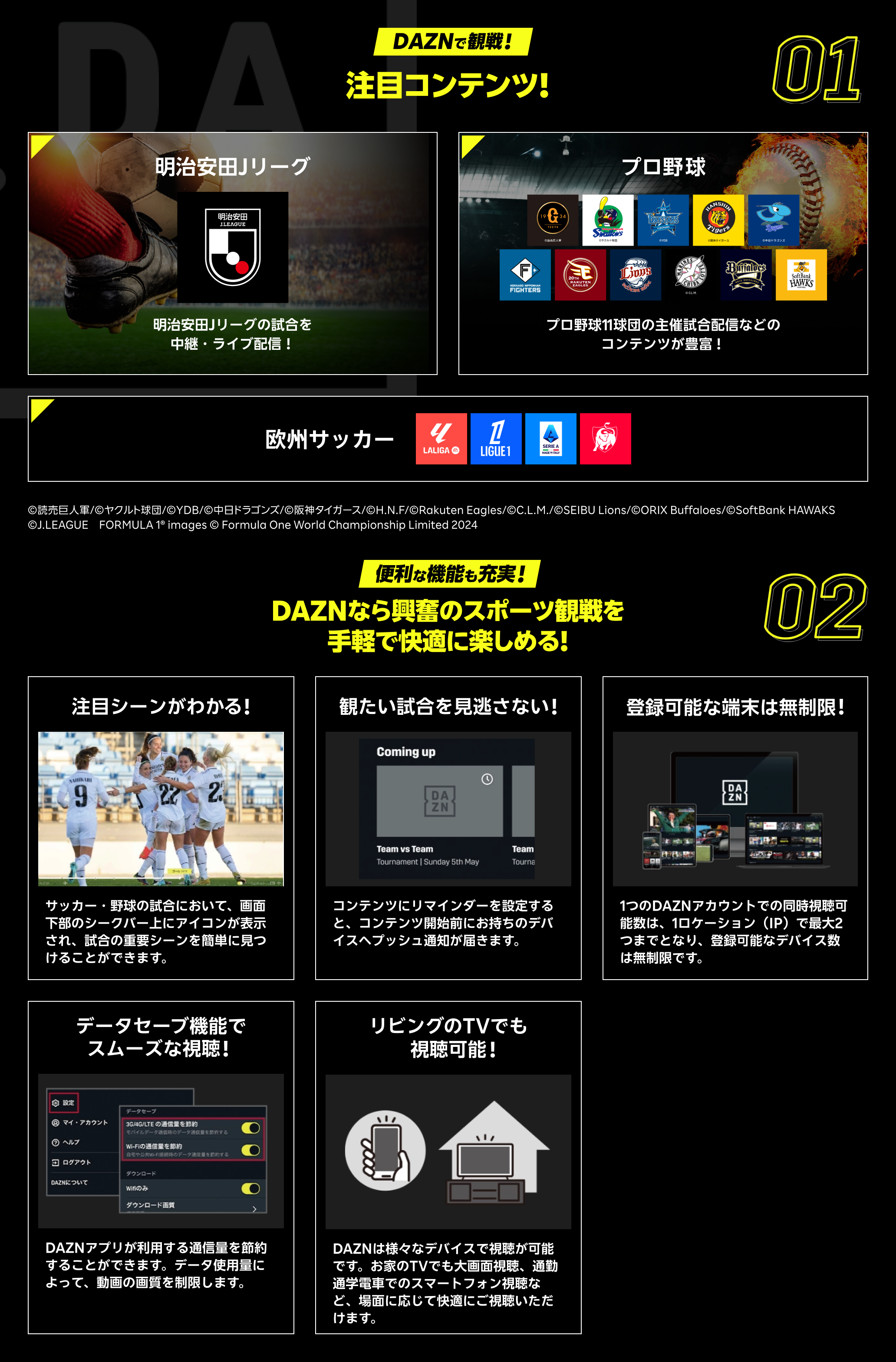 DAZNで観戦!注目コンテンツ:欧州サッカー(欧州サッカーの主要リーグ・カップ戦を中継・ライブ配信!)、プロ野球(プロ野球11球団の主催試合配信などのコンテンツが豊富!)、明治安田Jリーグなど。 便利な機能も充実!DAZNなら興奮のスポーツ観戦を手軽で快適に楽しめる!: 1.注目シーンがわかる 2.観たい試合を見逃さない 3. 2デバイス同時視聴可能 4. データセーブ機能でスムーズな視聴 5. リビングのテレビでも視聴可能