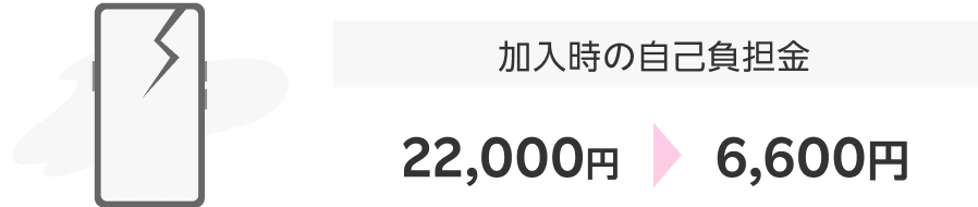 加入時の自己負担金