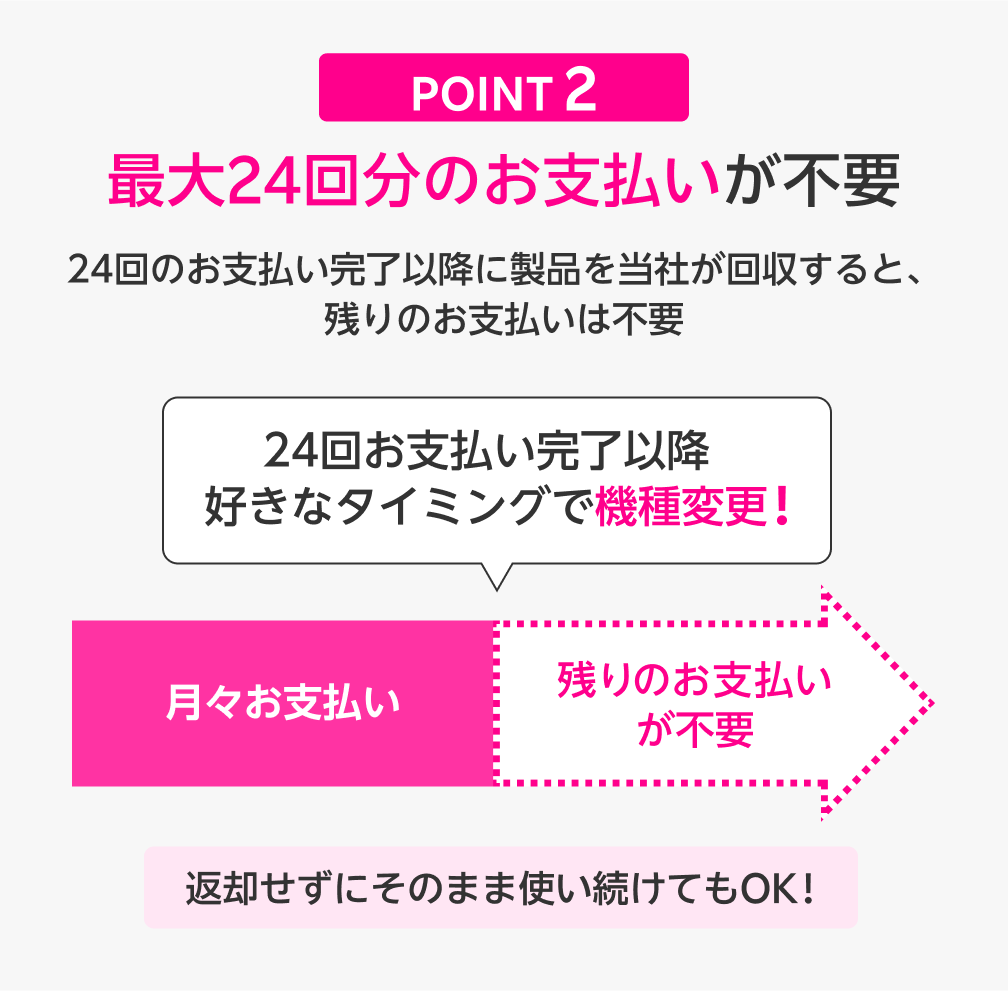 POINT 2 最大24回分の支払いが不要 24回のお支払い完了以降に製品を当社が回収すると、残りのお支払いは不要