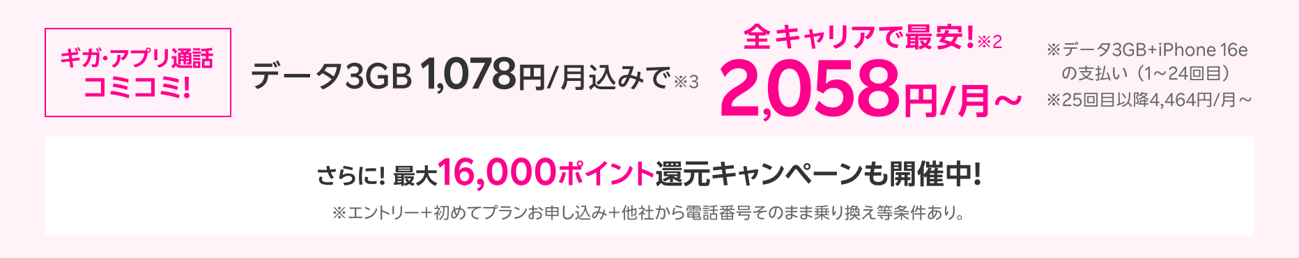 全キャリアで最安！※2 ※データ3GB+iPhone 16eの支払い（1～24回目）※25回目以降4,464円/月～ ギガ・アプリ通話コミコミ! データ3GB 1,078円/月込みで※3 2,058円/月～ さらに！最大16,000ポイント還元 キャンペーンも開催中！ ※エントリー＋初めてプランお申し込み＋他社から乗り換え等条件あり。