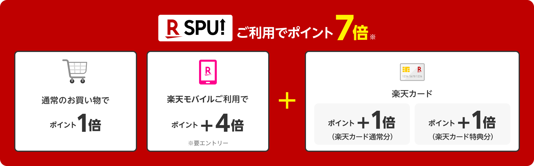 SPUご利用でポイント7倍。楽天市場のお買い物でポイント1倍、楽天モバイルご利用でポイント＋4倍※要エントリー、楽天カードでポイント＋1倍（楽天カード通常分）ポイント＋1倍（楽天カード特典分）