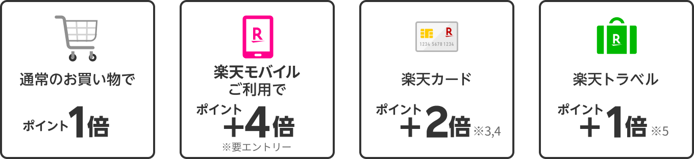 楽天市場のお買い物でポイント1倍、楽天モバイルご利用でポイント＋4倍※要エントリー、楽天カードでポイント＋2倍※3.4、楽天トラベルでポイント＋1倍※5