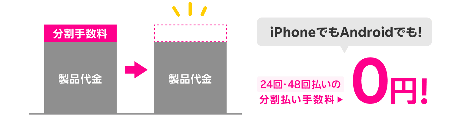 iPhoneでもAndroidでも!24回・48回払いの分割払い手数料0円!