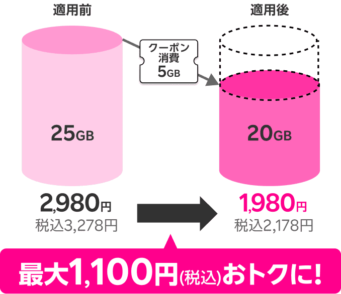 最大1,100円(税込)おトクに!