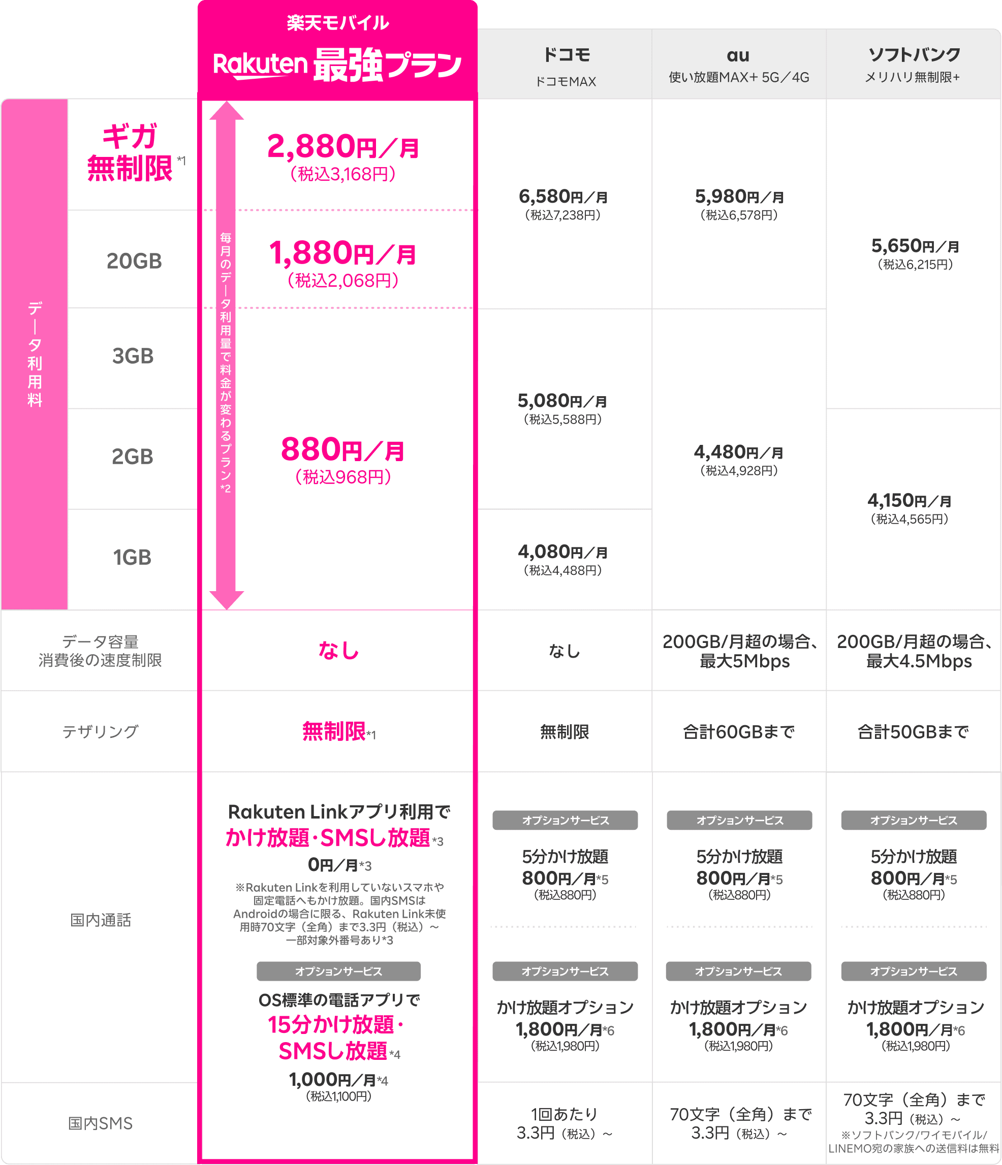 他社料金比較表