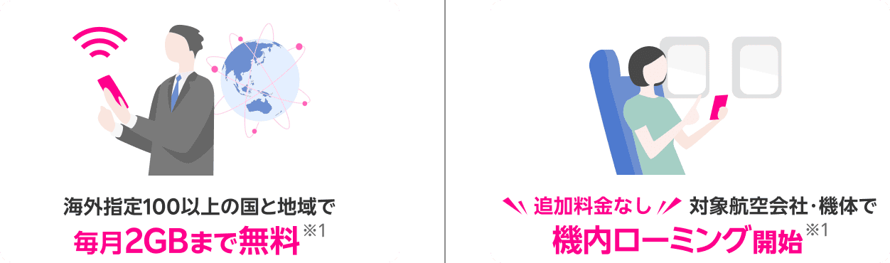 海外指定100以上の国と地域で毎月2GBまで無料※1 追加料金なし 対象航空会社・機体で機内ローミング開始