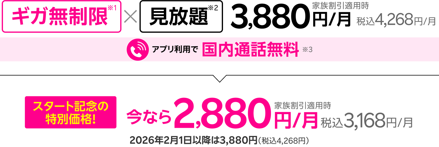ギガ無制限※1 × 見放題※2 家族割引適用時3,880円/月 税込4,268円/月 アプリ利用で国内通話無料※3 スタート記念の特別価格！今なら家族割引適用時2,880円/月 税込3,168円/月 2026年2月1日以降は3,880円(税込4,268円)